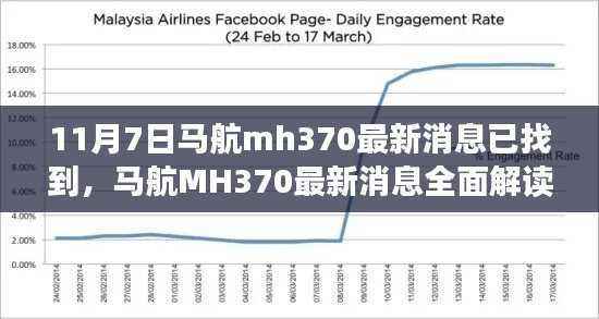 马航MH370最新消息揭秘,特性、体验、竞品对比与用户群体深度分析