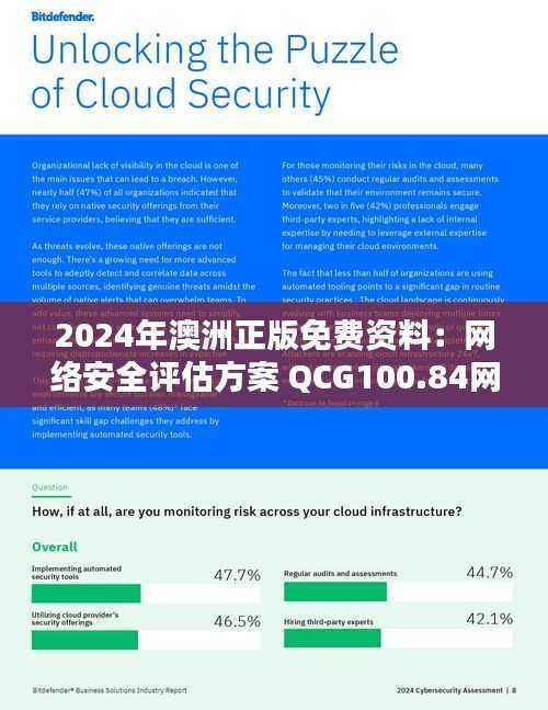 2024年澳洲正版免费资料:网络安全评估方案 QCG100.84网络版
