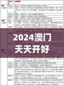 2024澳门天天开好彩大全65期,准确资料解释_兼容版YAV584.44