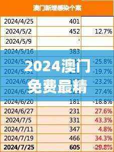 2024澳门免费最精准龙门,数据资料解释落实_解题版JQI252.46