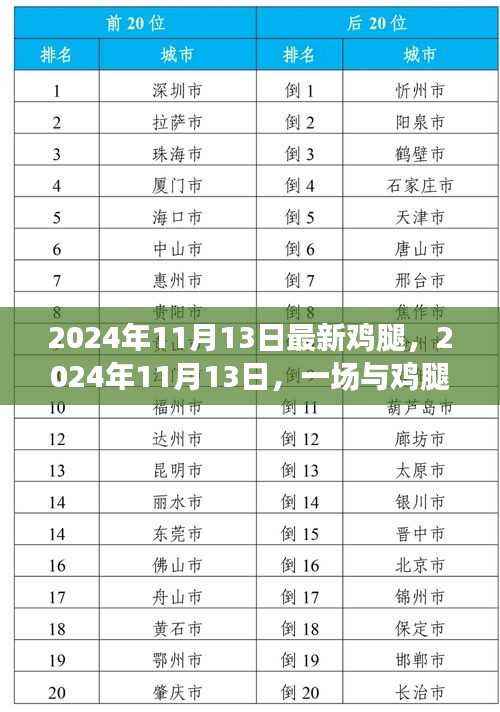 与鸡腿共舞的自然探索之旅,最新鸡腿报道