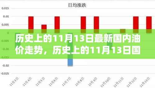 历史上的11月13日国内油价走势深度解析与影响探讨