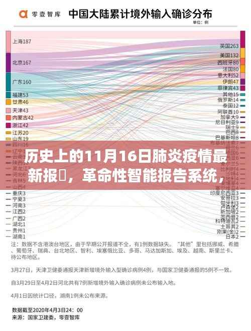 历史上的11月16日肺炎疫情最新报告,智能报告系统揭示科技赋能健康守护的革新之路