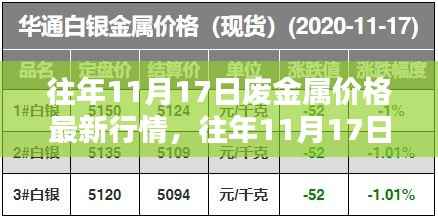 往年11月17日废金属价格行情深度解析与最新评测介绍