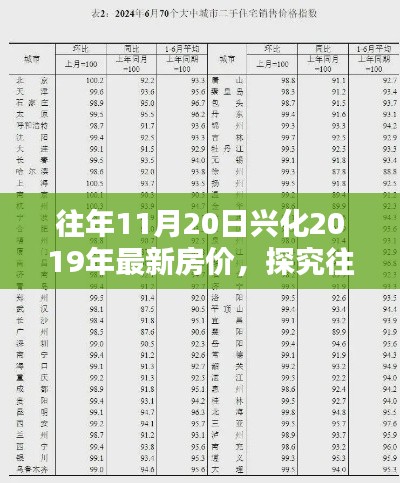 往年11月20日兴化房价走势深度解析,最新动态与影响
