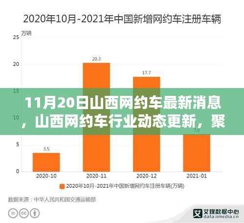 山西网约车行业动态更新,聚焦最新消息(11月20日)