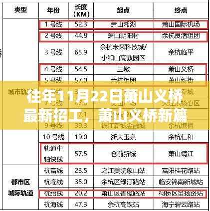 萧山义桥新篇章,11月22日招工背后的学习与成长之旅启动招募活动公告