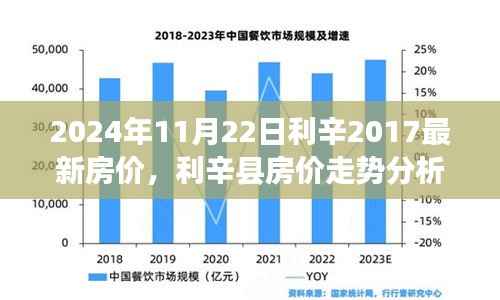 2024年利辛房价走势分析,最新房价动态与未来预测
