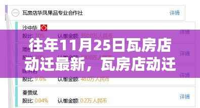 瓦房店动迁最新流程详解，往年11月25日最新动态揭秘