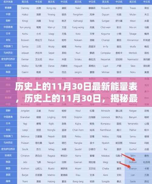 揭秘,历史上的11月30日最新能量表背后的故事
