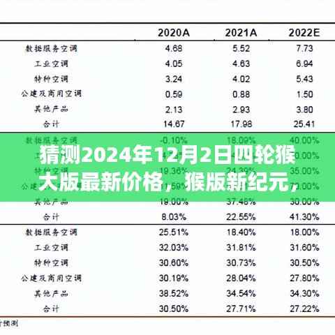 预测2024年四轮猴大版最新价格，自信之旅，猴版新纪元的学习与未来展望