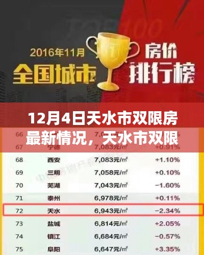 天水市双限房最新动态,深度评测与全面解读(12月4日更新)