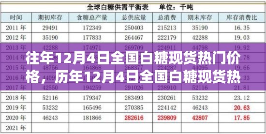 历年12月4日全国白糖现货热门价格走势解析及背后观点与立场探究