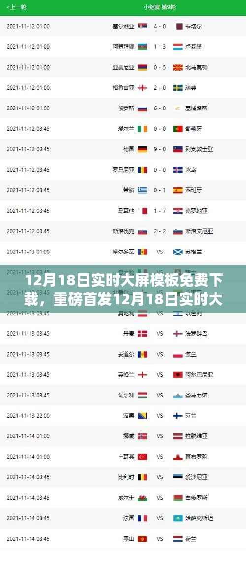 重磅首发,12月18日实时大屏模板免费下载——重塑生活体验的科技巨献