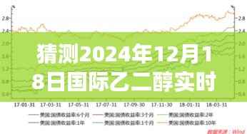 揭秘未来乙二醇行情，友情与预测的日常故事，预测乙二醇市场走势至2024年12月18日