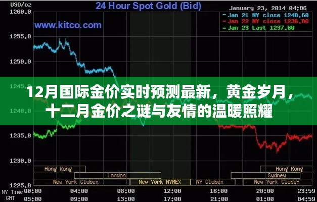 黄金十二月,国际金价预测、友情温暖与黄金岁月之光