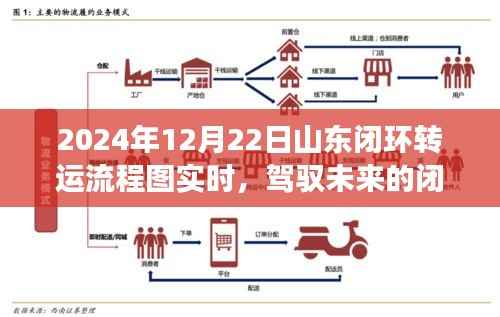 山东闭环转运流程图实时更新,驾驭未来的励志之旅
