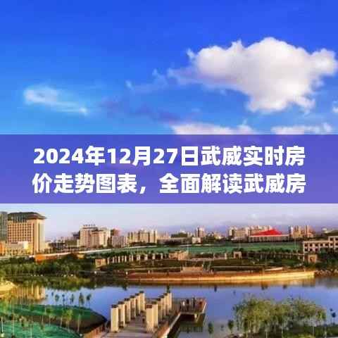 武威房价走势图表解读,最新数据揭示武威房价走势预测(2024年12月版)