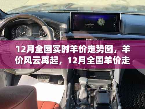 深度解析，12月全国羊价走势图，羊价风云再起，实时羊价走势一览无余