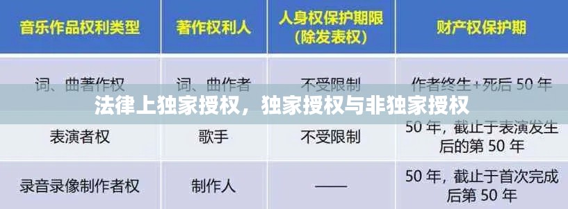 法律上独家授权,独家授权与非独家授权
