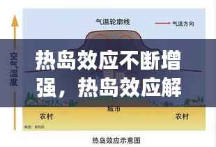 热岛效应不断增强,热岛效应解决办法