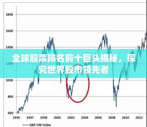 全球股票排名前十巨头揭秘,探究世界股市领先者