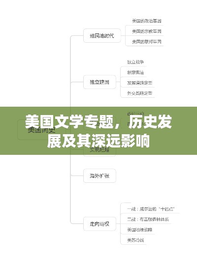 美国文学专题,历史发展及其深远影响