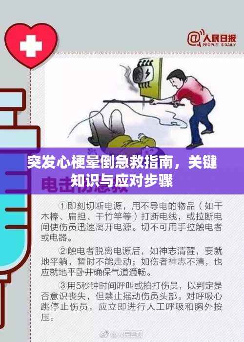 突发心梗晕倒急救指南,关键知识与应对步骤