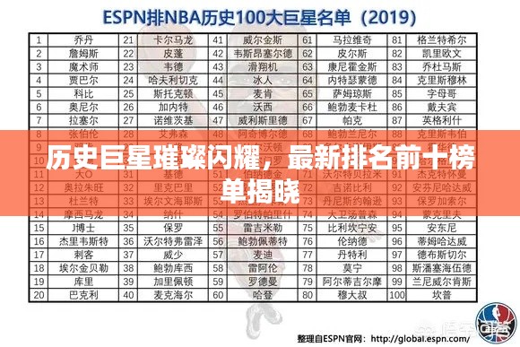 历史巨星璀璨闪耀,最新排名前十榜单揭晓