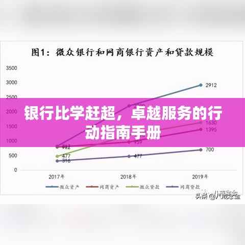 银行比学赶超,卓越服务的行动指南手册