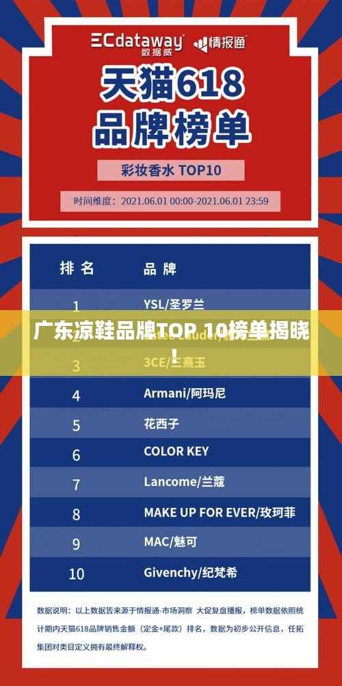 广东凉鞋品牌TOP 10榜单揭晓!