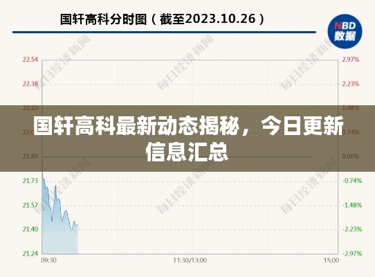 国轩高科最新动态揭秘，今日更新信息汇总